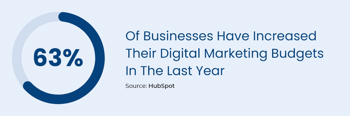 digital marketing budgets