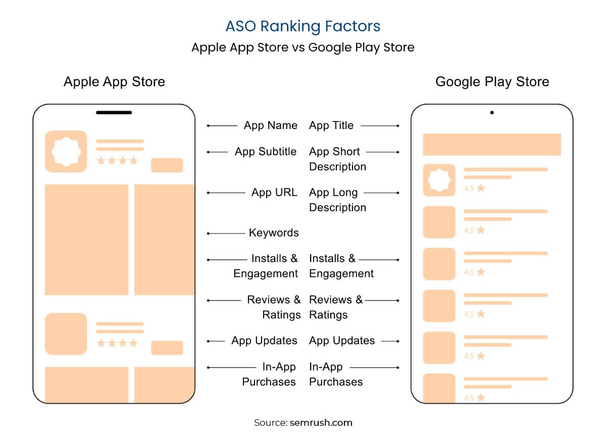 ASO Ranking Factors