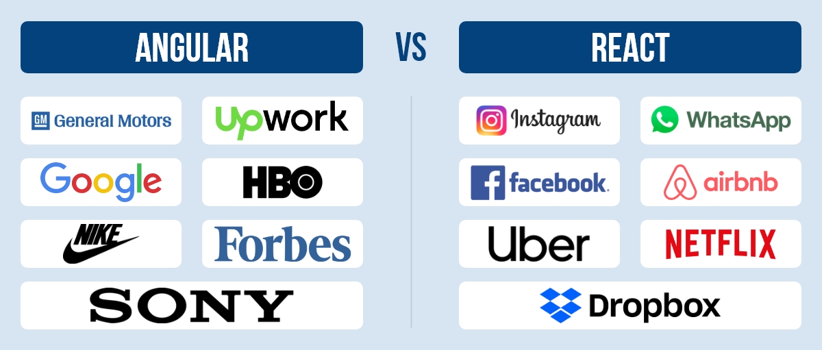 angular vs react