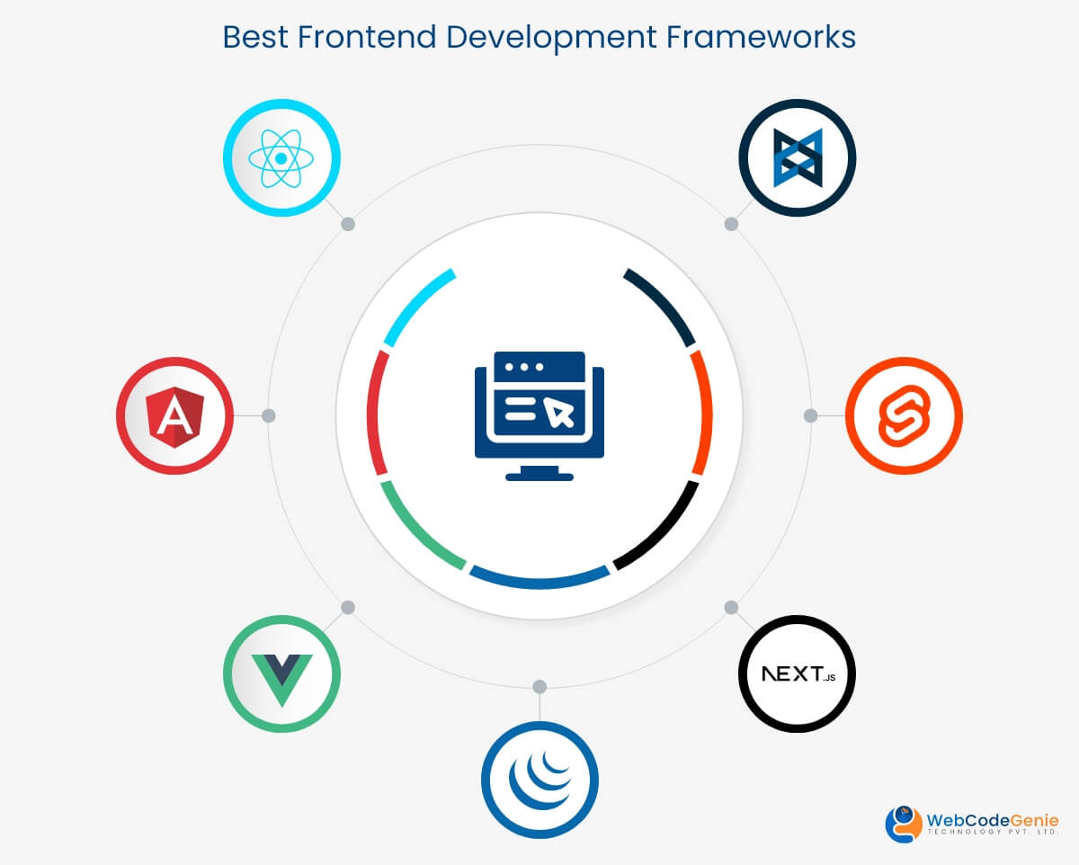 Best Frontend Development Frameworks