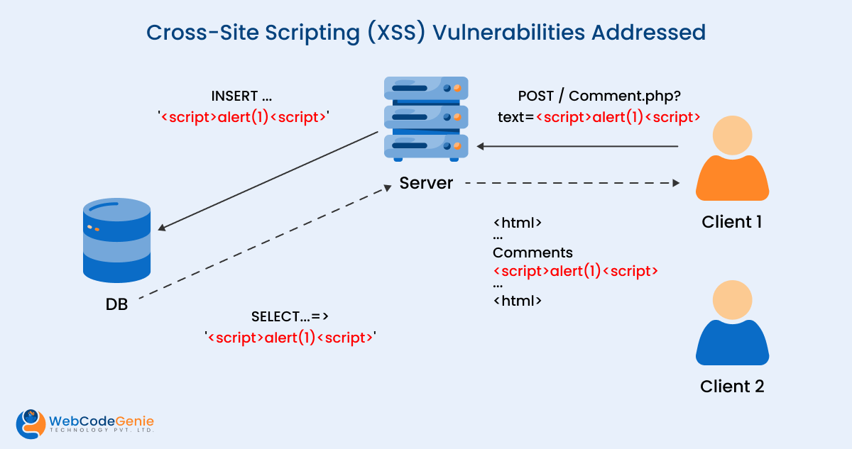 Cross-Site Scripting (XSS) Vulnerabilities Addressed
