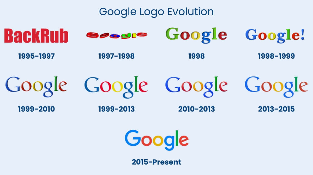 Google Logo Evolution