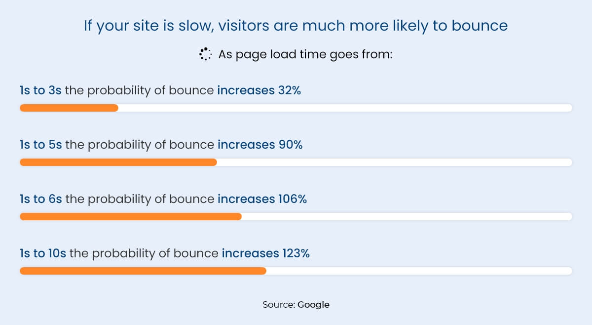 bounce rate