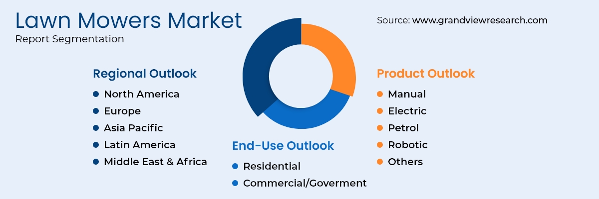 lawn movers market statistics