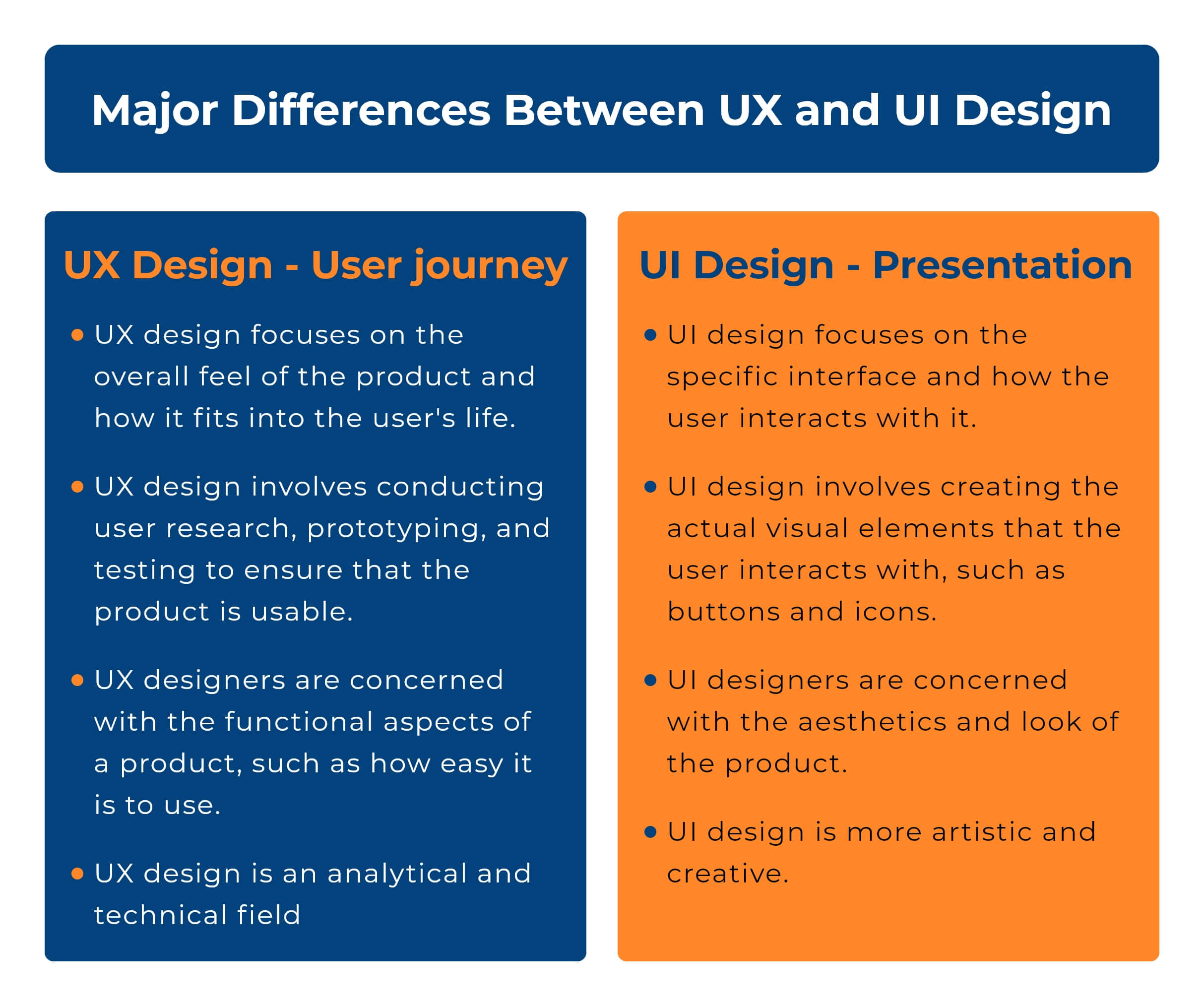 Difference between UX and UI