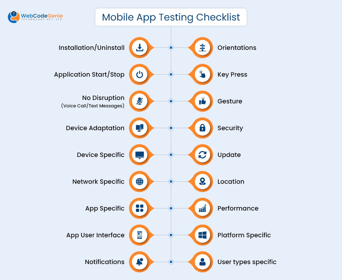 Mobile App Testing Checklist
