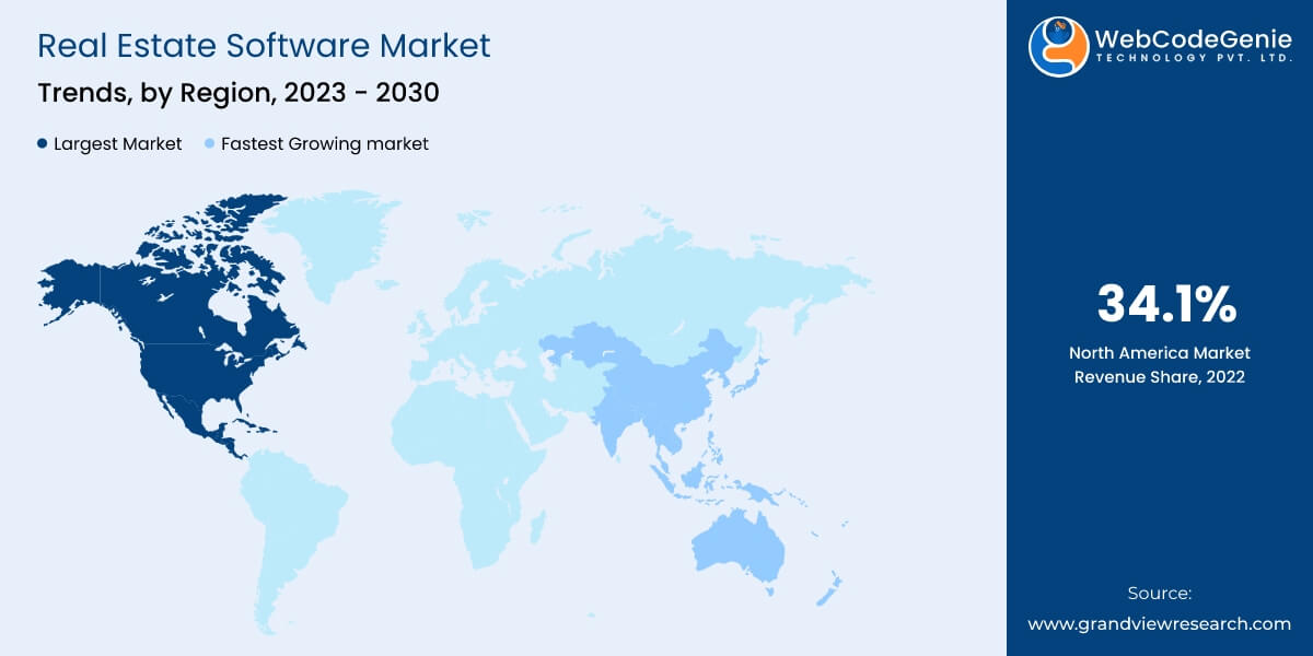 Real Estate Software Market