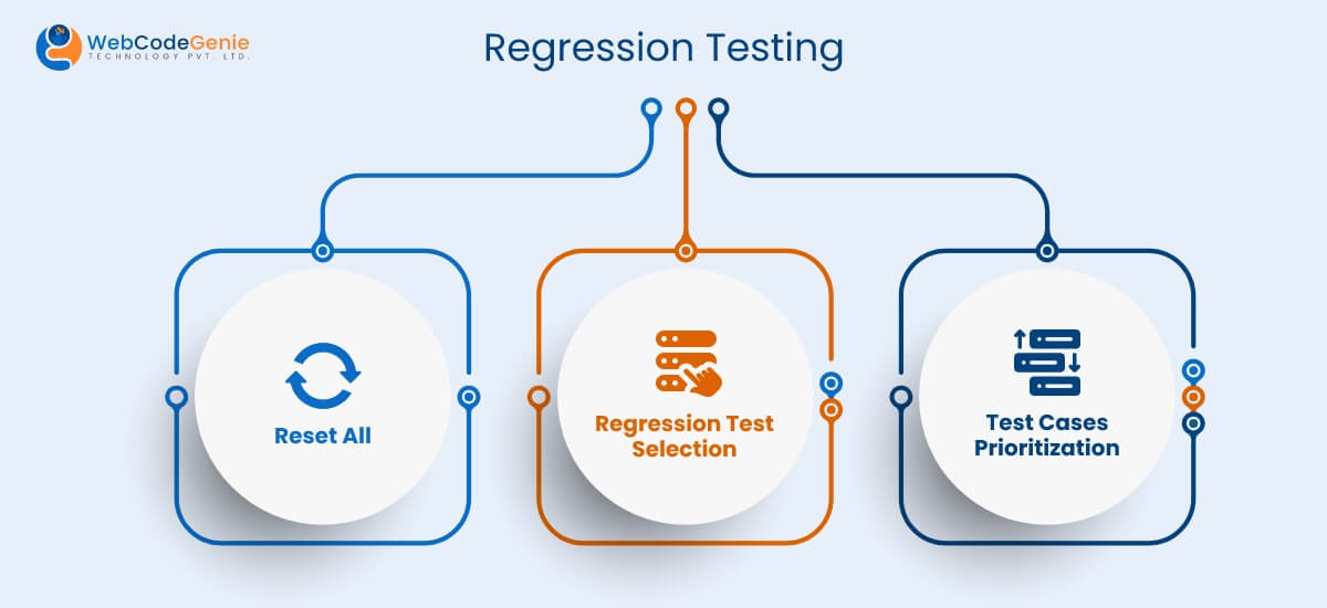Regression Testing