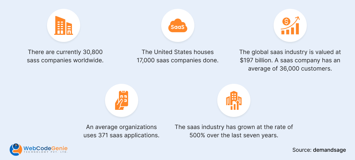 SaaS Statistics For 2024