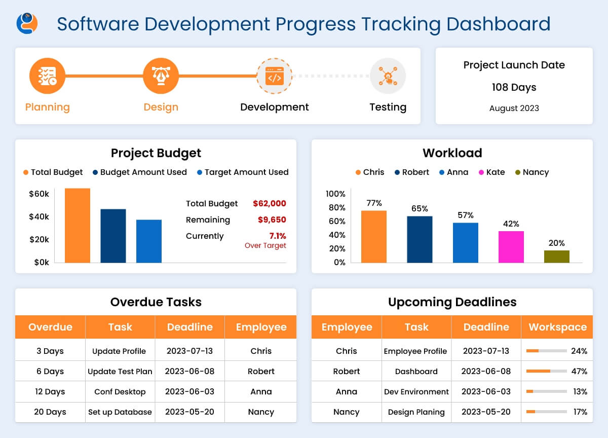 Software Development Progress Tracking Dashboard