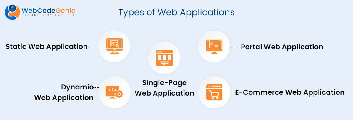 Types of Web Applications
