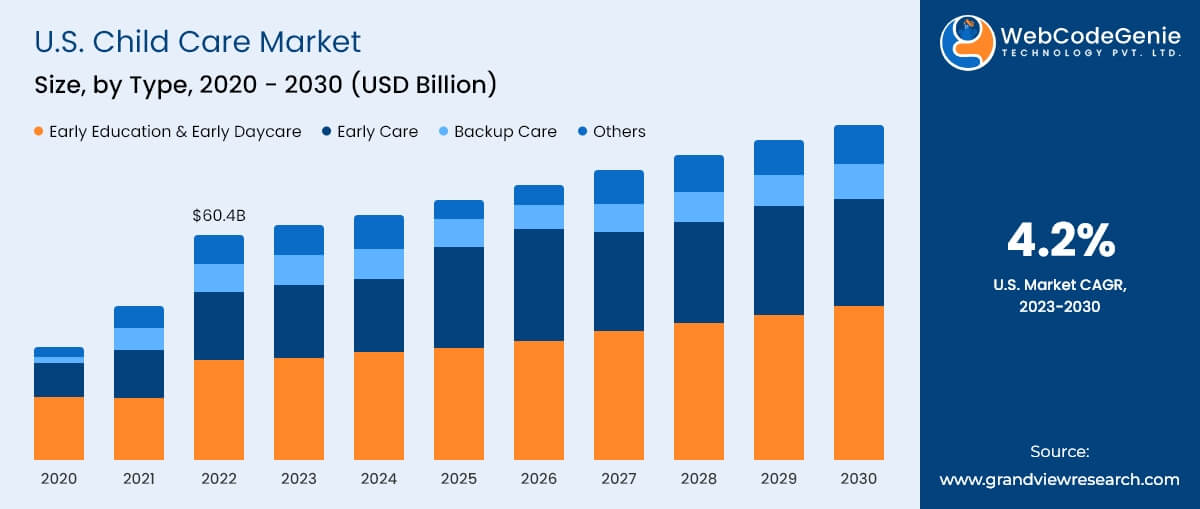 U.S. Child Care Market