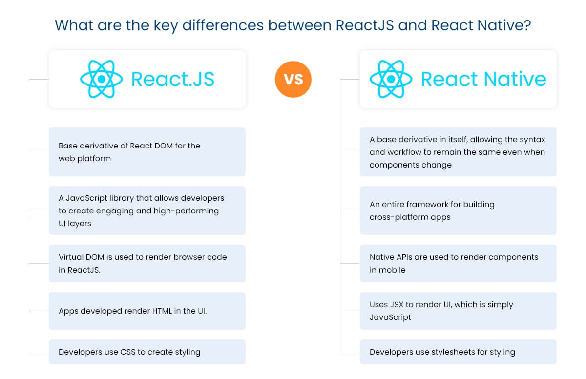 What are the key differences between ReactJS and React Native